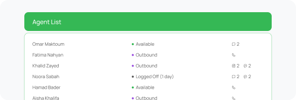 See what your agents are doing.