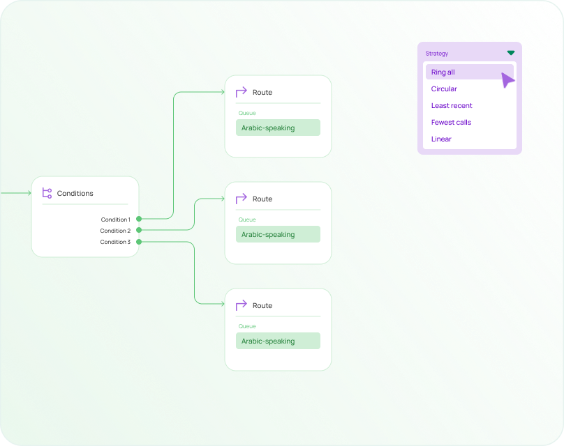 Stay flexible, stay responsive.