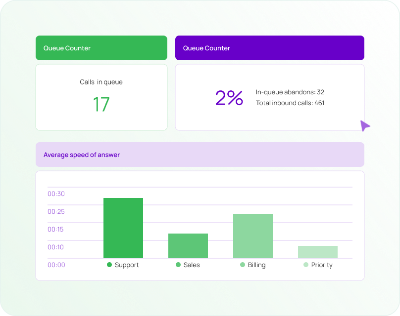 Know more, act faster.