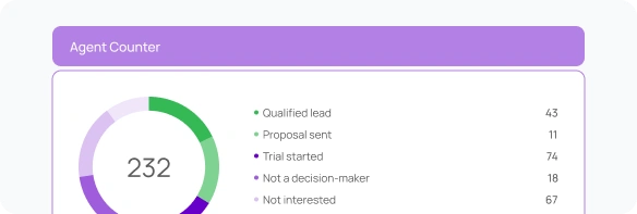 Campaigns that stay on track. 