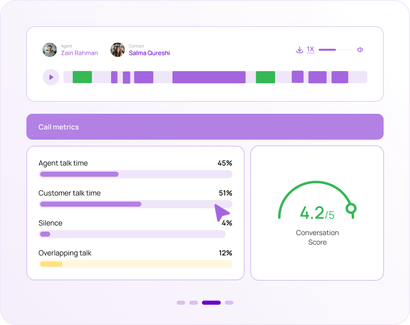 Conversation scoring.