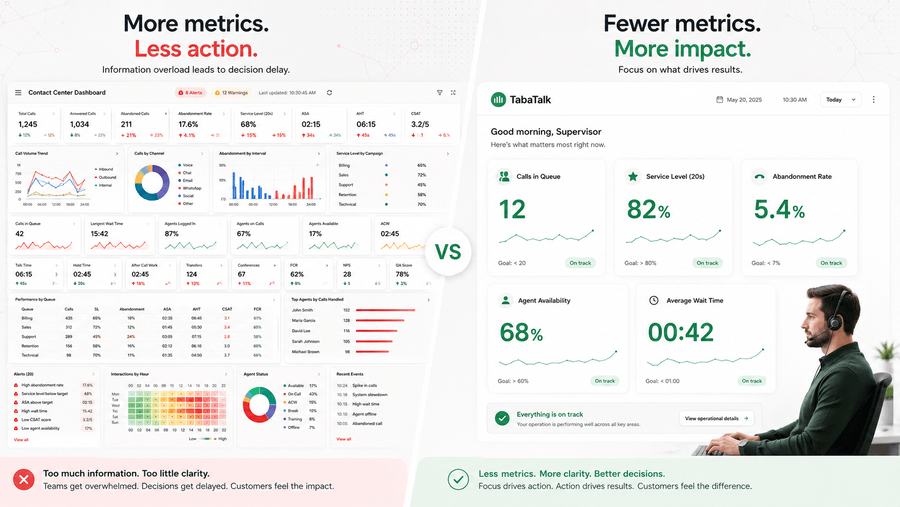 Call Center Dashboard Examples